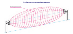 дуо