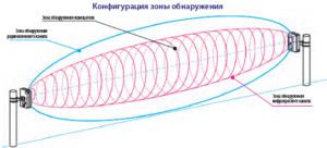 комбо-вв