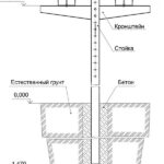 Комплект стойки для крепления короба. ЦеСИС НИКИРЭТ
